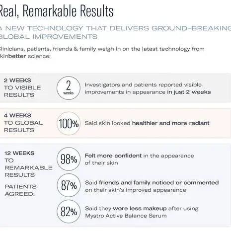 SB5800_MystroActiveBalanceSerumClinicalData - Bohemia Skin